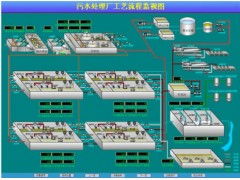 供水调度 水厂自动化控制系统,水厂自动控制